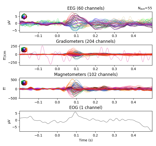 EEG (60 channels), Gradiometers (204 channels), Magnetometers (102 channels), EOG (1 channel)