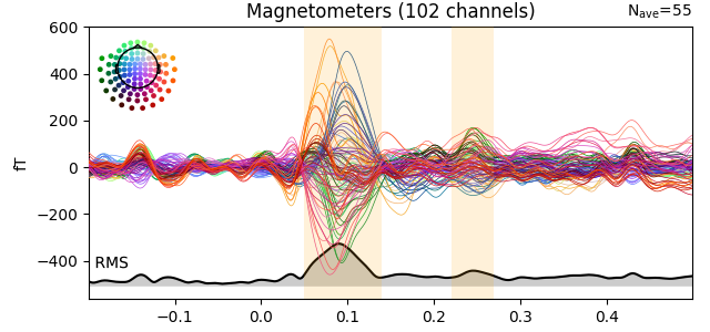 Magnetometers (102 channels)