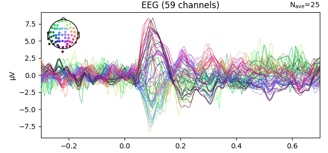 EEG (59 channels)