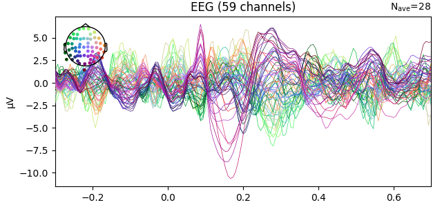 EEG (59 channels)