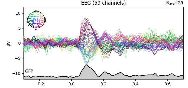 EEG (59 channels)