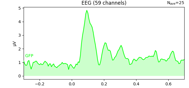 EEG (59 channels)