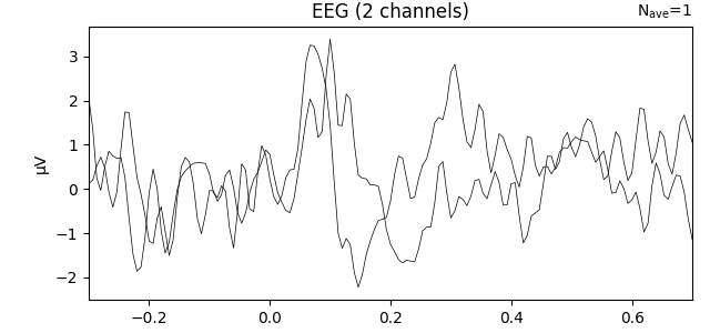 EEG (2 channels)