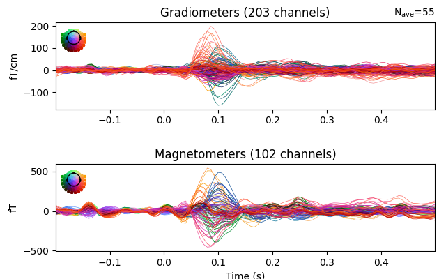 Gradiometers (203 channels), Magnetometers (102 channels)