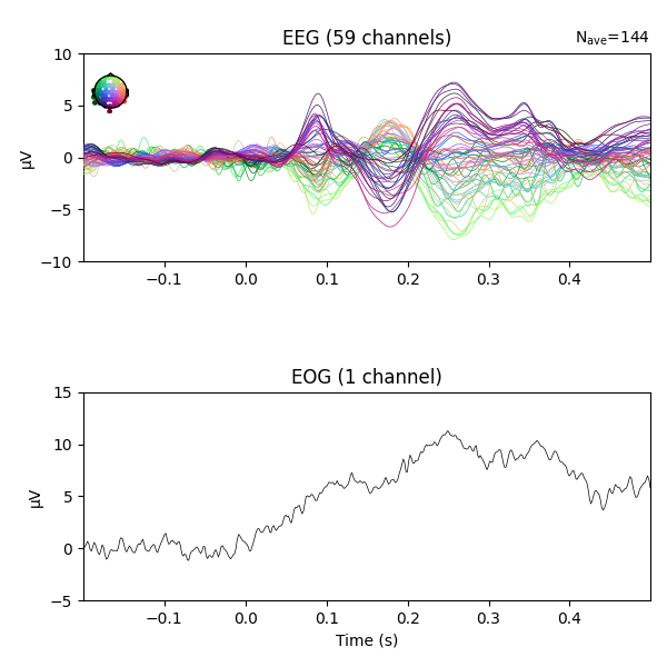 EEG (59 channels), EOG (1 channel)