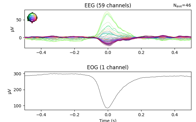 EEG (59 channels), EOG (1 channel)