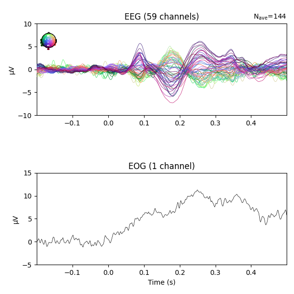 EEG (59 channels), EOG (1 channel)