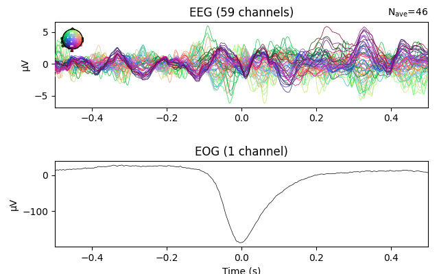 EEG (59 channels), EOG (1 channel)