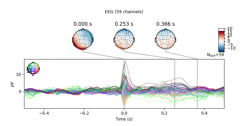 0.000 s, 0.253 s, 0.366 s