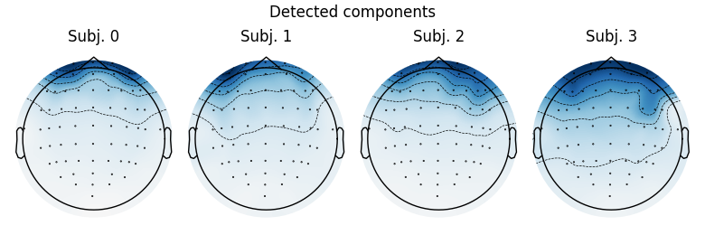 Detected components, Subj. 0, Subj. 1, Subj. 2, Subj. 3