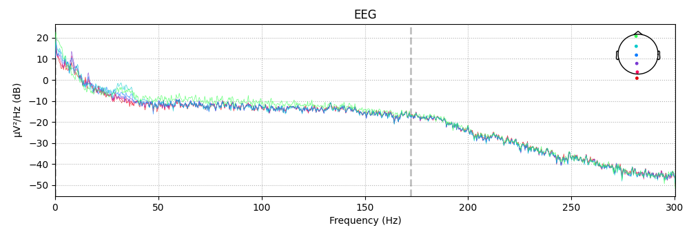 EEG