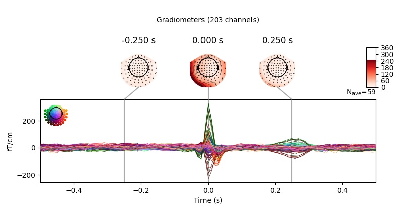 -0.250 s, 0.000 s, 0.250 s