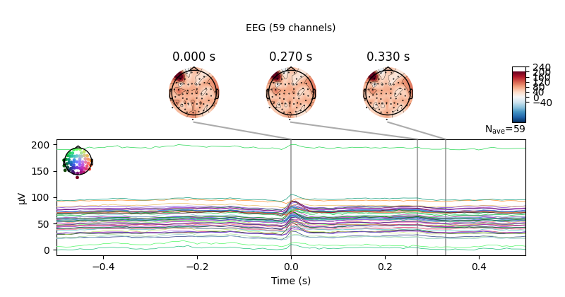 0.000 s, 0.270 s, 0.330 s