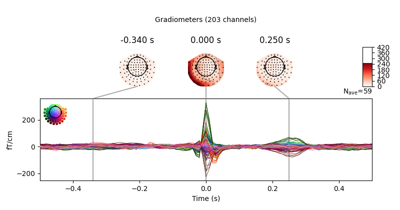 -0.340 s, 0.000 s, 0.250 s