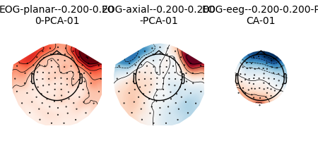 EOG-planar--0.200-0.20 0-PCA-01, EOG-axial--0.200-0.200 -PCA-01, EOG-eeg--0.200-0.200-P CA-01