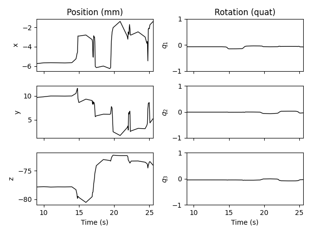 Position (mm), Rotation (quat)