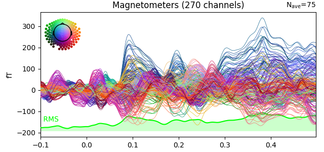 Magnetometers (270 channels)