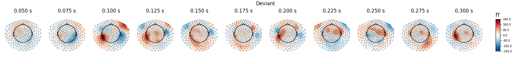 Deviant, 0.050 s, 0.075 s, 0.100 s, 0.125 s, 0.150 s, 0.175 s, 0.200 s, 0.225 s, 0.250 s, 0.275 s, 0.300 s, fT