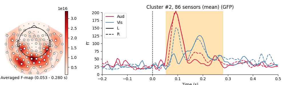 Cluster #2, 86 sensors (mean) (GFP)