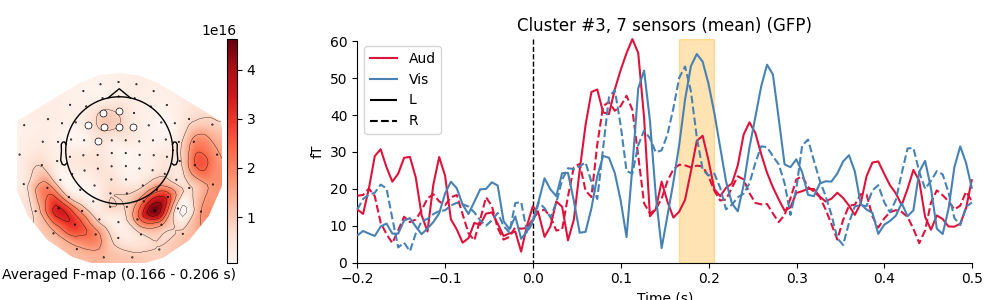 Cluster #3, 7 sensors (mean) (GFP)