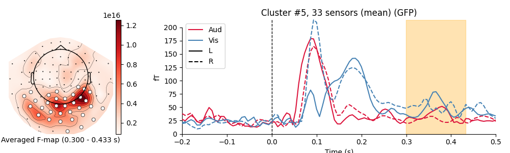 Cluster #5, 33 sensors (mean) (GFP)