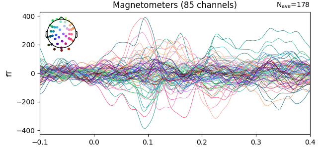 Magnetometers (85 channels)