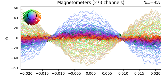 Magnetometers (273 channels)