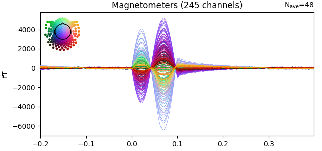 Magnetometers (245 channels)