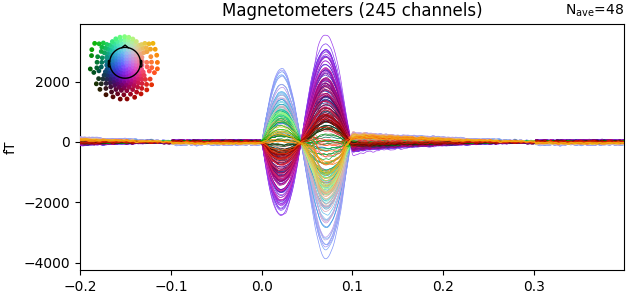 Magnetometers (245 channels)