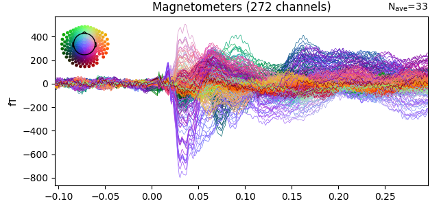 Magnetometers (272 channels)