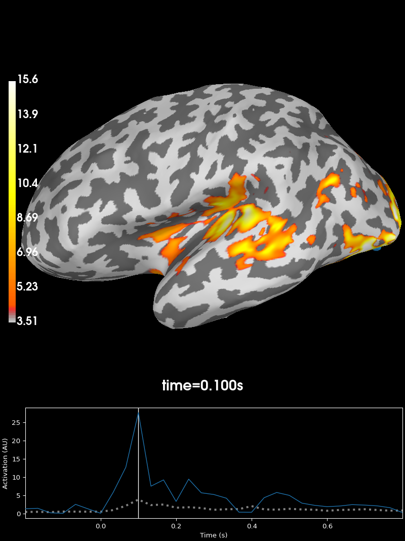 decoding spatio temporal source