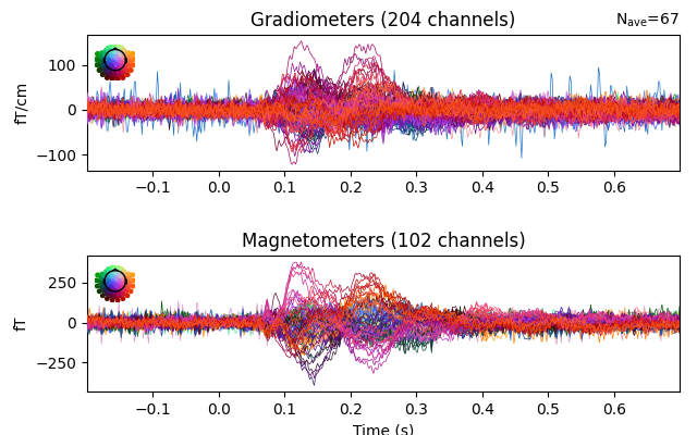 Gradiometers (204 channels), Magnetometers (102 channels)