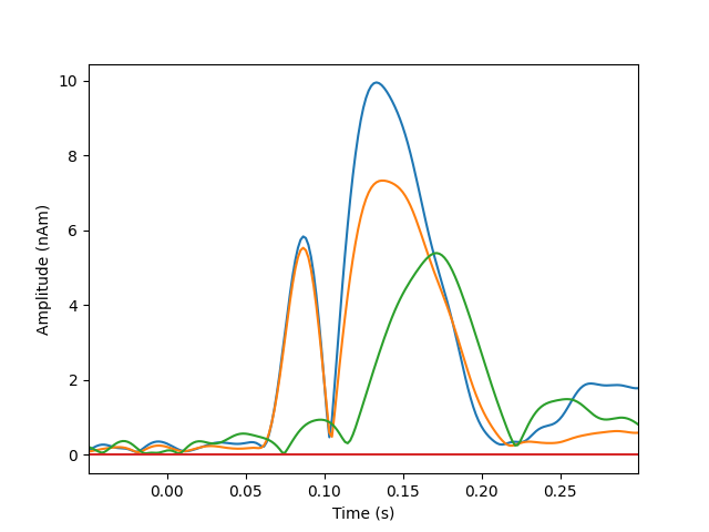 gamma map inverse