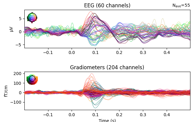 EEG (60 channels), Gradiometers (204 channels)