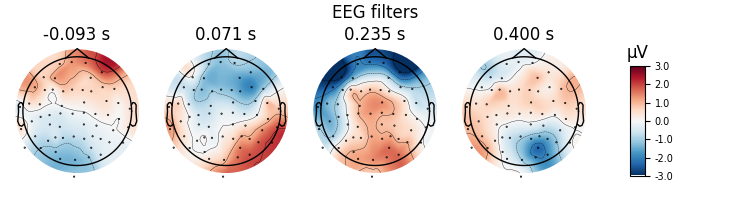 EEG filters, -0.093 s, 0.071 s, 0.235 s, 0.400 s, µV