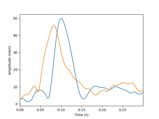 mixed norm inverse