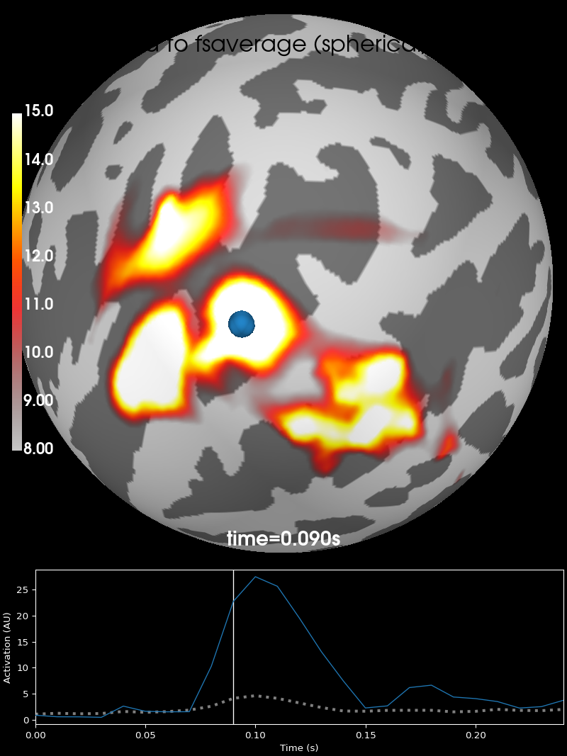 morph surface stc