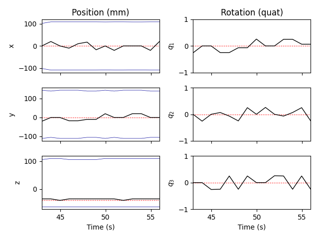 Position (mm), Rotation (quat)