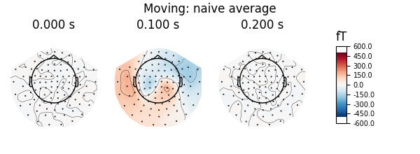 Moving: naive average, 0.000 s, 0.100 s, 0.200 s, fT