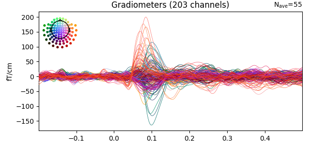 Gradiometers (203 channels)