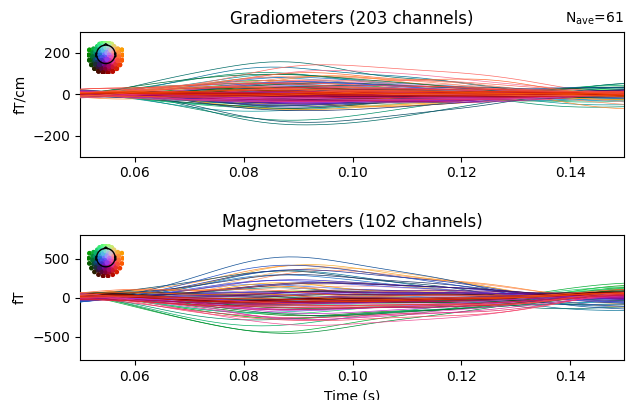 Gradiometers (203 channels), Magnetometers (102 channels)