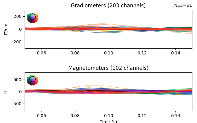 Gradiometers (203 channels), Magnetometers (102 channels)