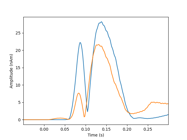 time frequency mixed norm inverse