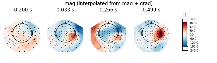 mag (interpolated from mag + grad), -0.200 s, 0.033 s, 0.266 s, 0.499 s, fT