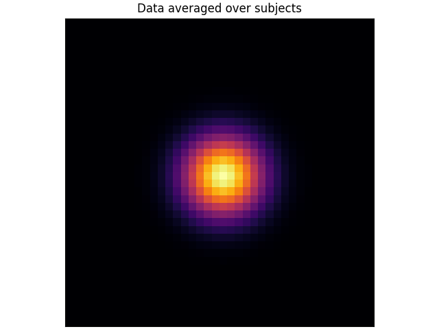 Data averaged over subjects