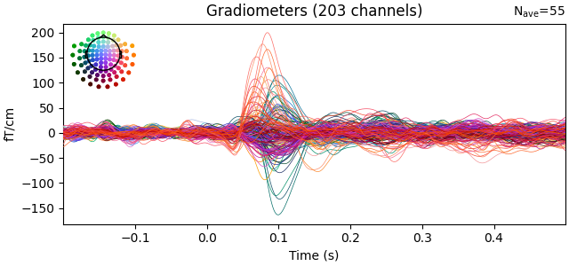 Gradiometers (203 channels)