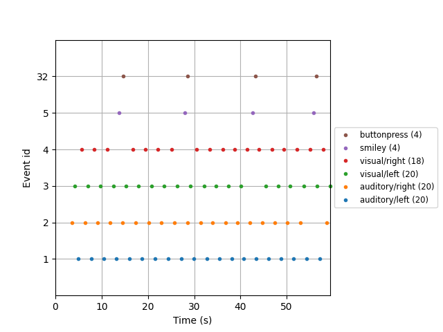 20 event arrays