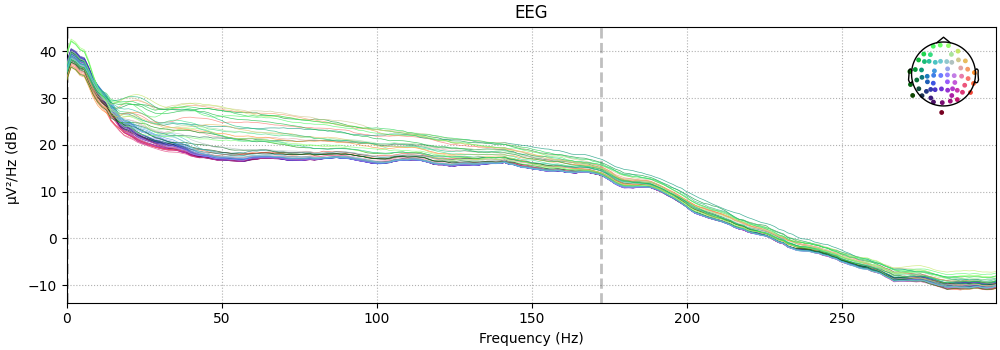 EEG