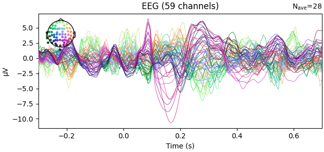 EEG (59 channels)