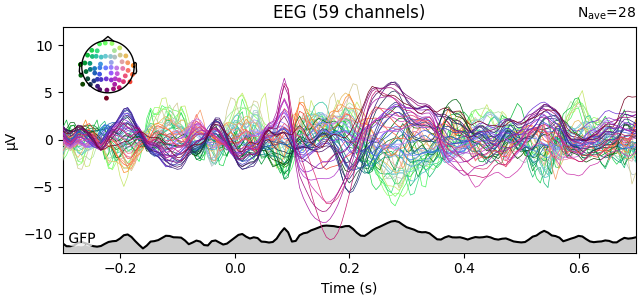 EEG (59 channels)